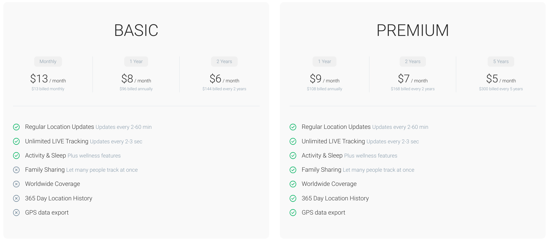 Subscription plans for Tractive cat GPS tracker