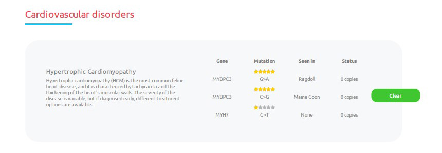 Basepaws Cat DNA Test Review - Cardiovascular Disorders